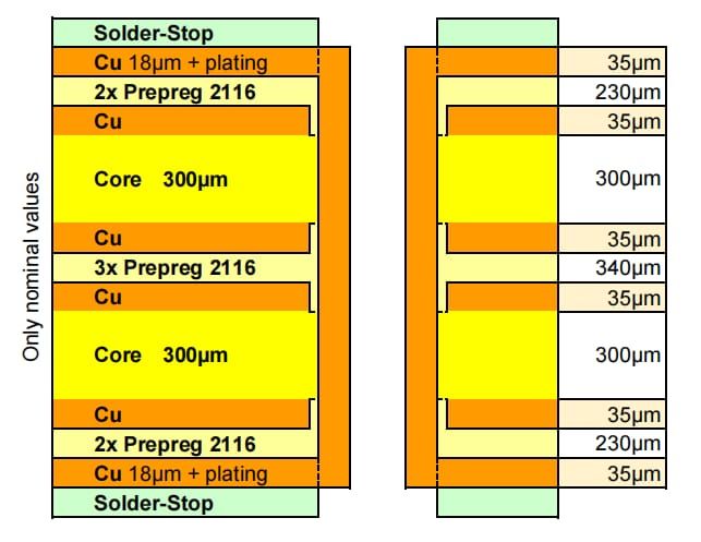 Rigid-Flex PCB Stackup: Flex Core Z-Position and Material Selection
